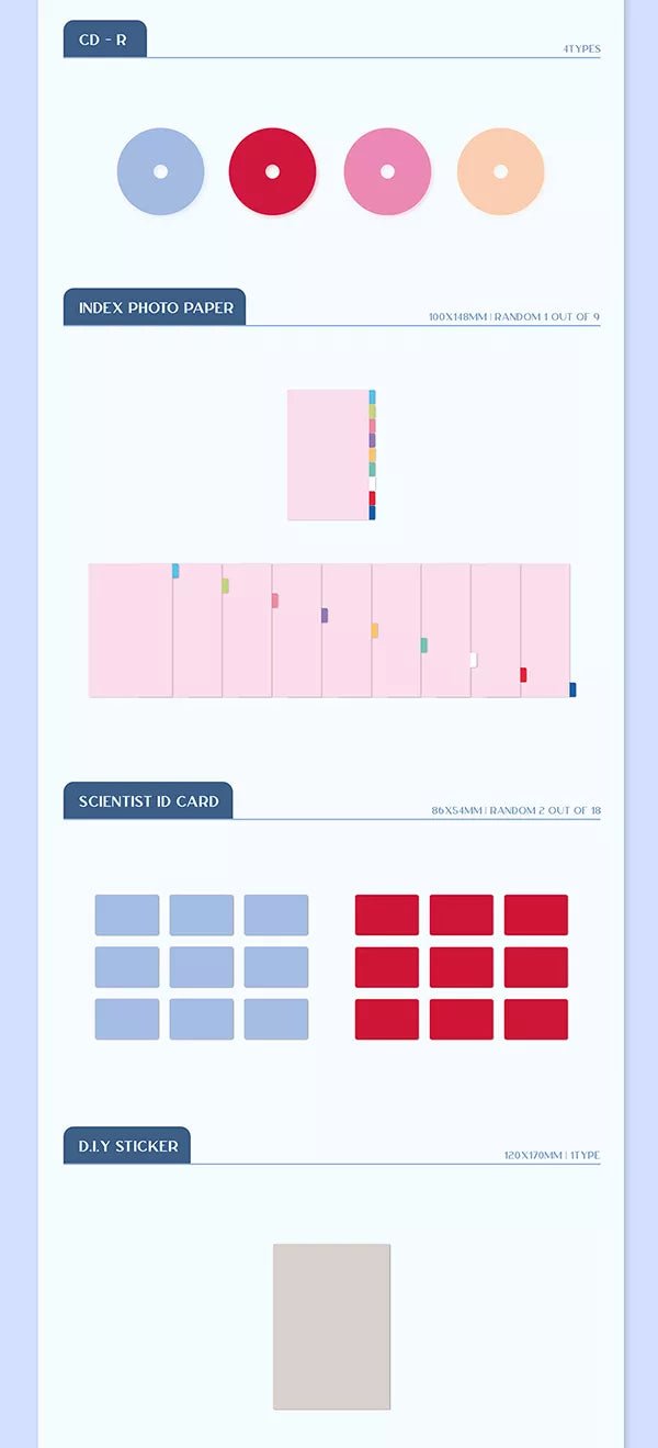 Twice - Formula of Love: O+T=<3 (3rd Full Album) - Seoul-Mate